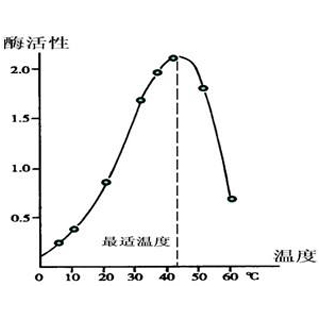 組蛋白甲基化磷酸化乙?；瘷z測實驗